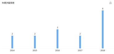 深圳通讯巨舰搁浅 一家网络设备供应商的悲歌与警示