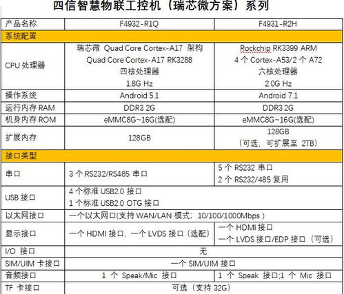 四信通信产品选型指南